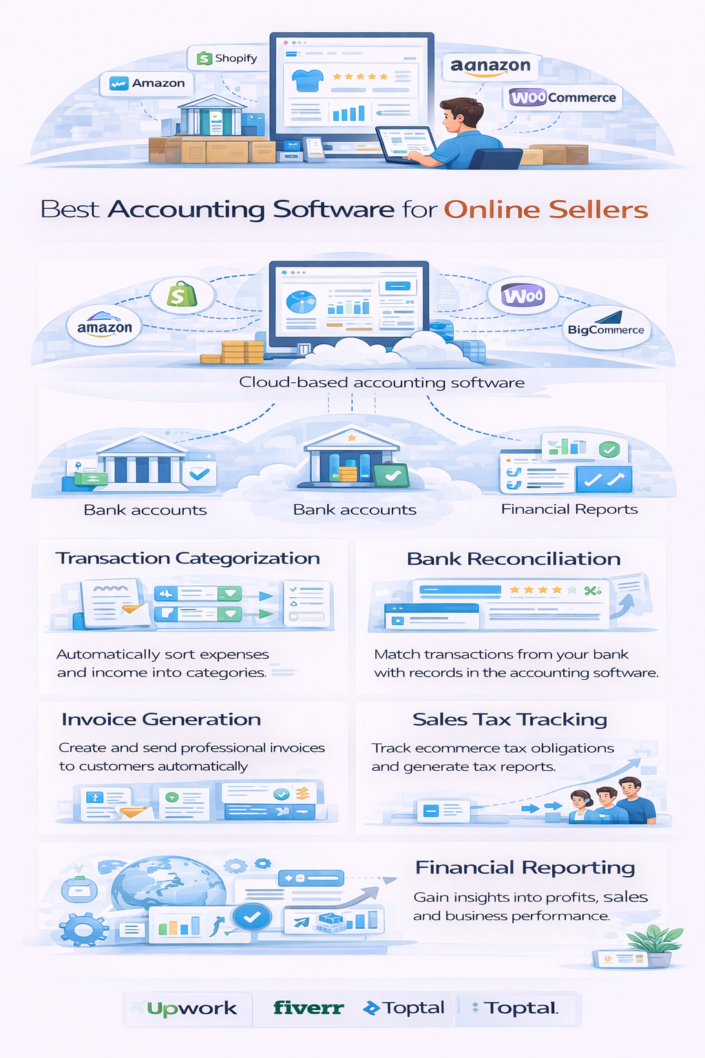 Why Accounting Software Is Important for Online Businesses
