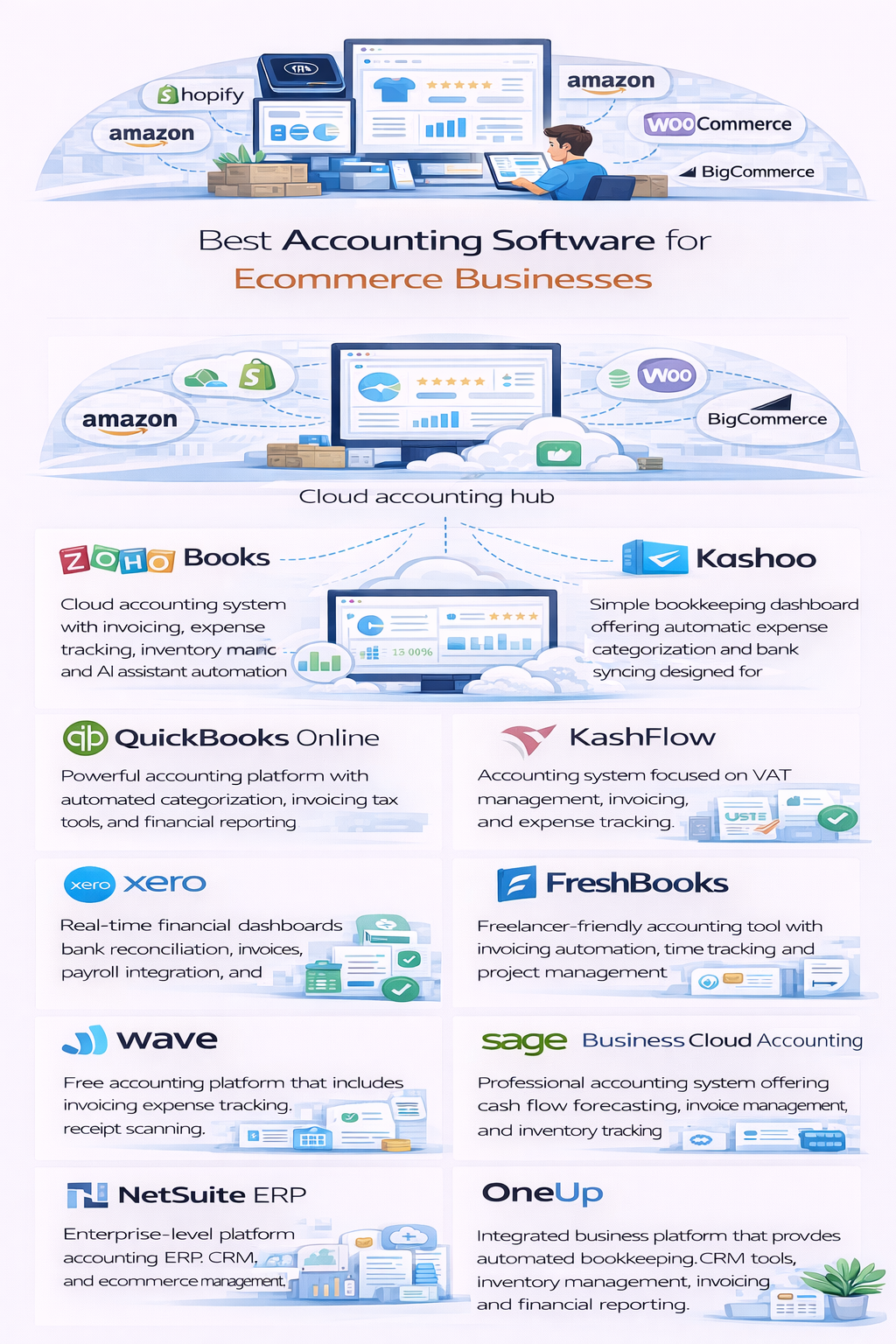 How to Choose the Right Accounting Software